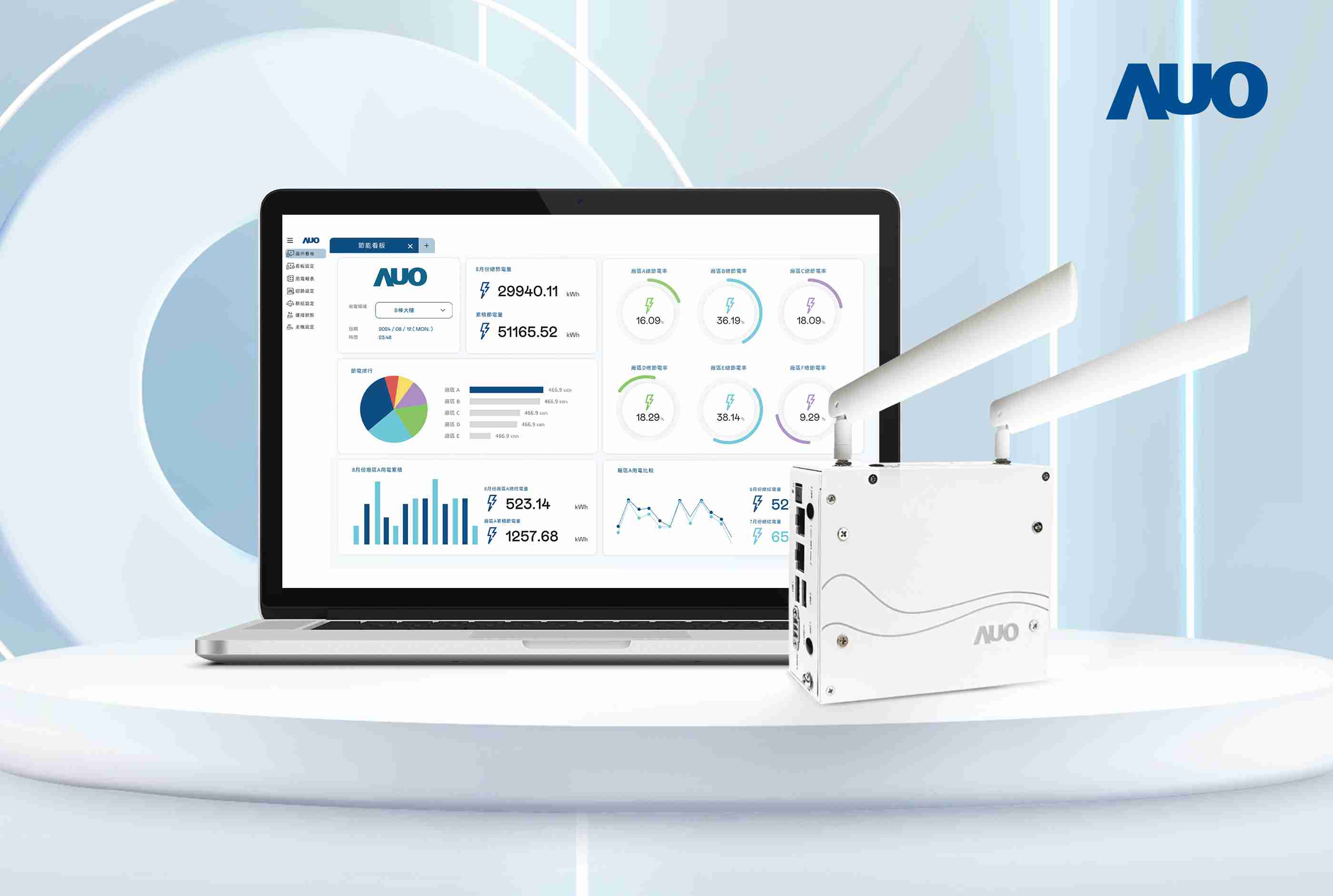 MG电玩研发的节能智视系统PowerVeillance实现节能可视化，，有效作为提升能源效率优化之依据